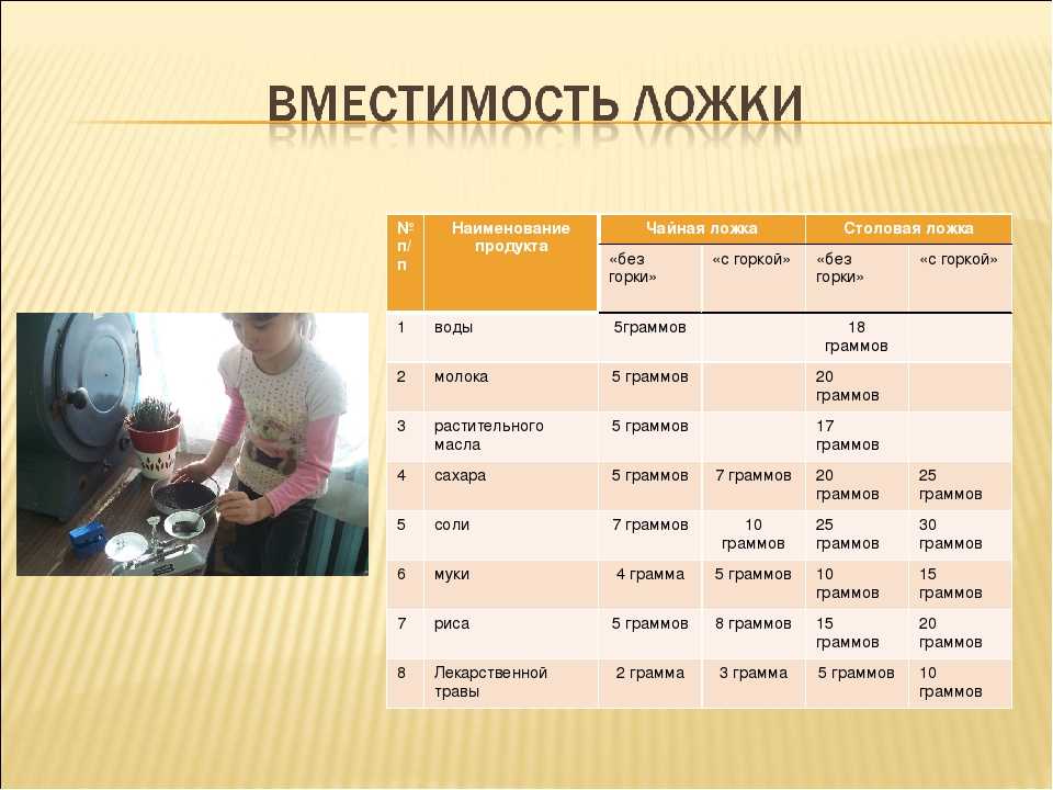 Соль 5 граммов это сколько. три способа, как отмерить 5 гр. соли на глаз