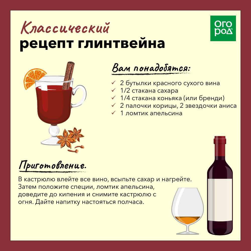 Набор для глинтвейна своими руками