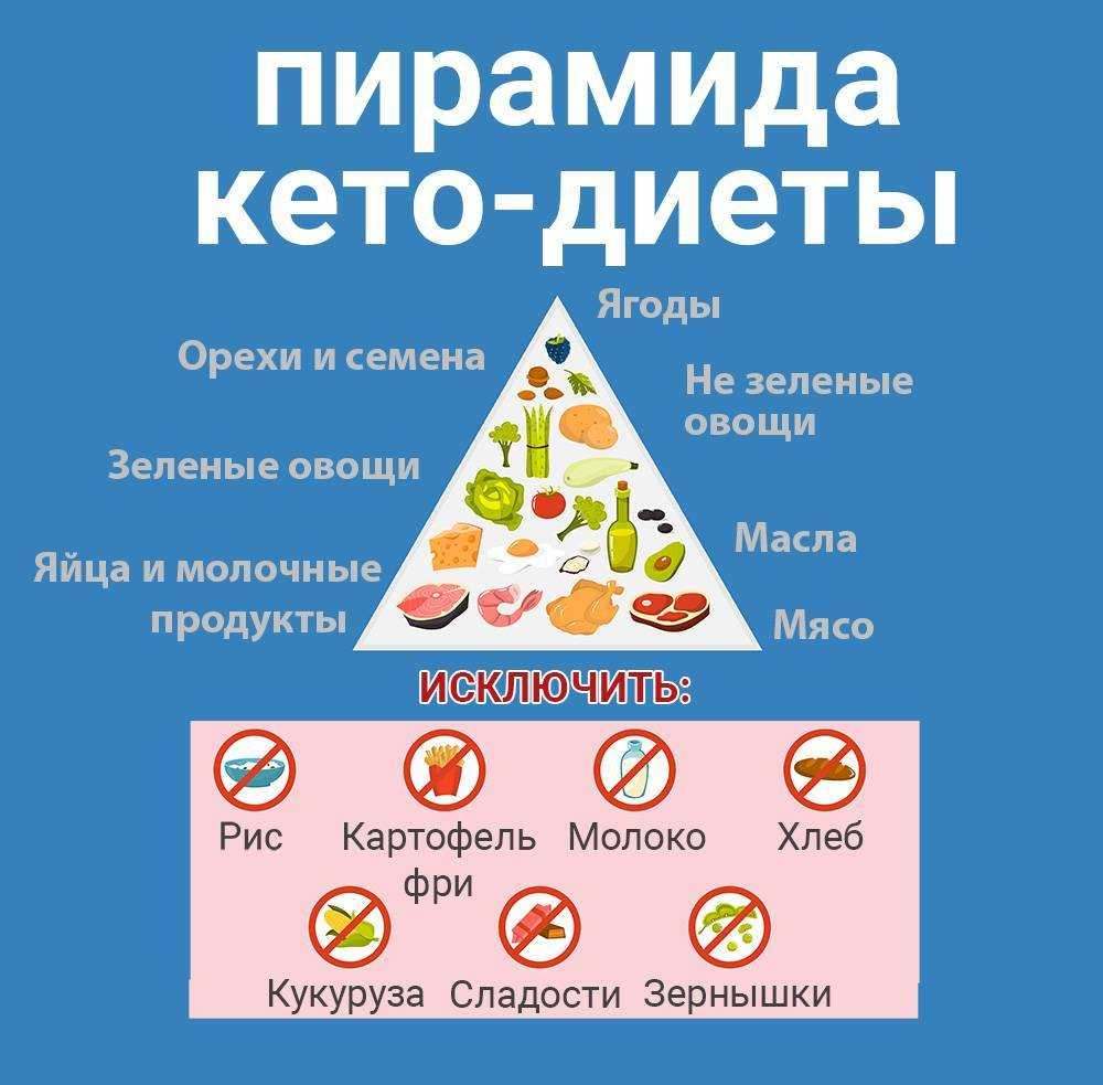 Как пожарить сыр сулугуни на гриле, рецепт и советы