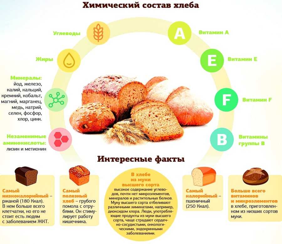 Как испечь хлеб из муки первого сорта в духовке - у дачки