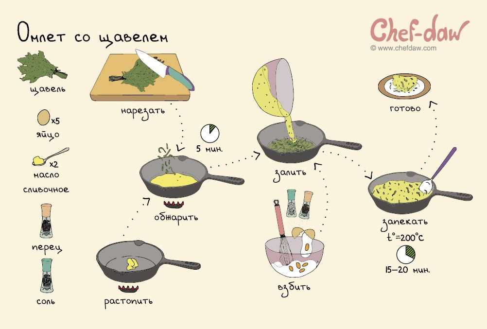 Пышный, ароматный омлет с ветчиной и сыром: в пароварке, на сковороде и в духовке
