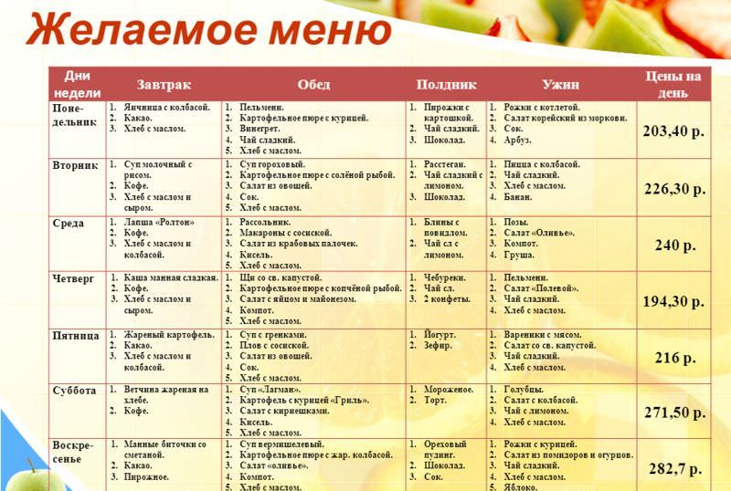 Здоровое питание меню на каждый день для всей семьи с рецептами