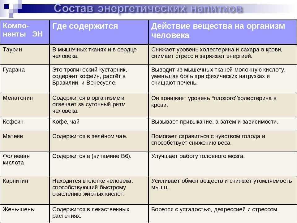 Аминокислота таурин: как принимать в бодибилдинге, в каких продуктах содержится, топ бадов спортивного питания