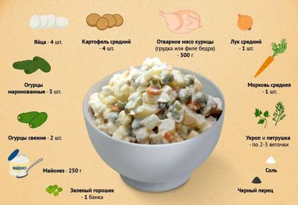 Салат оливье – подборка лучших рецептов