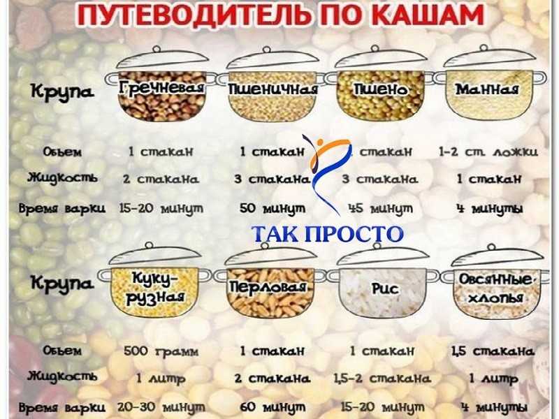 Кукурузная каша на молоке: рецепт приготовления с советами поваров