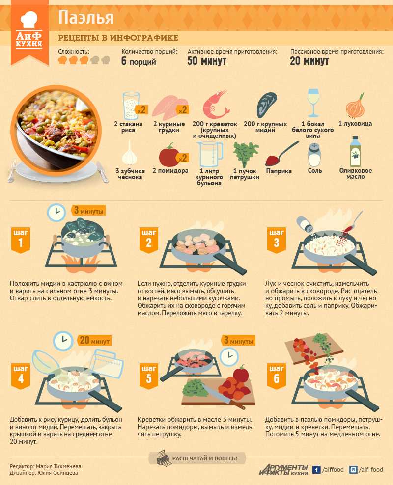 Салат цезарь с курицей: 6 классических простых рецептов