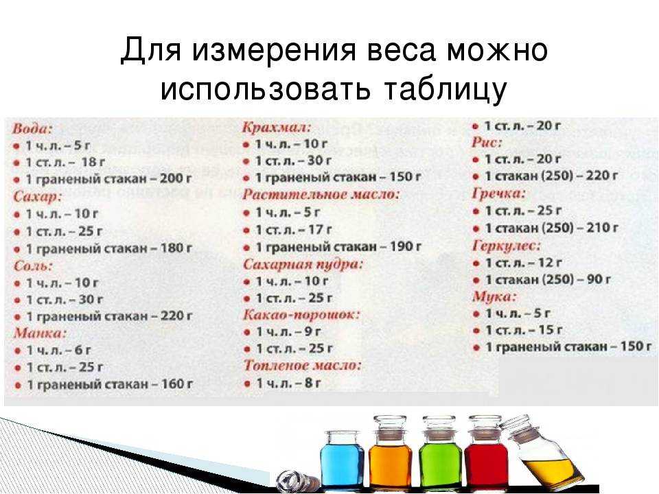 Сколько грамм муки в стакане 200 мл. и 250 мл