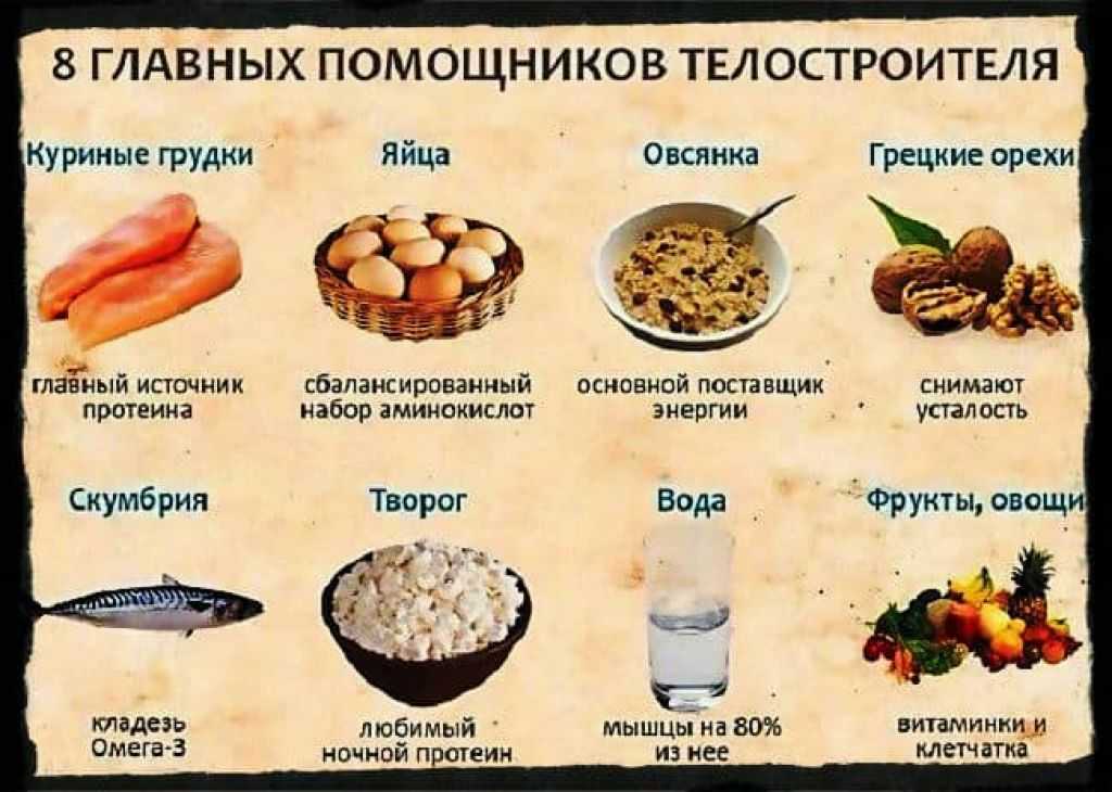 Питание для набора мышечной массы для девушек: правильный рацион