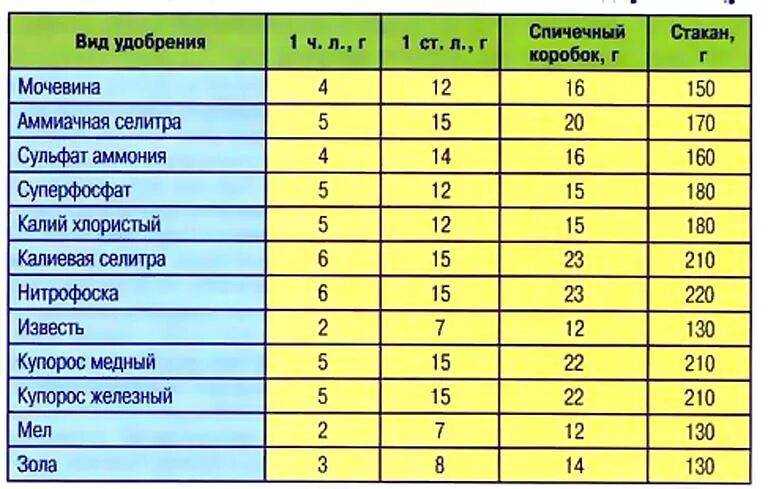Пищевая сода: польза и вред для организма, применение