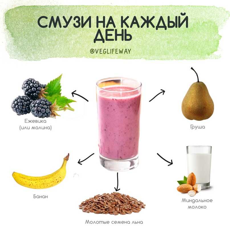 Молочный коктейль в домашних условиях с мороженым в блендере