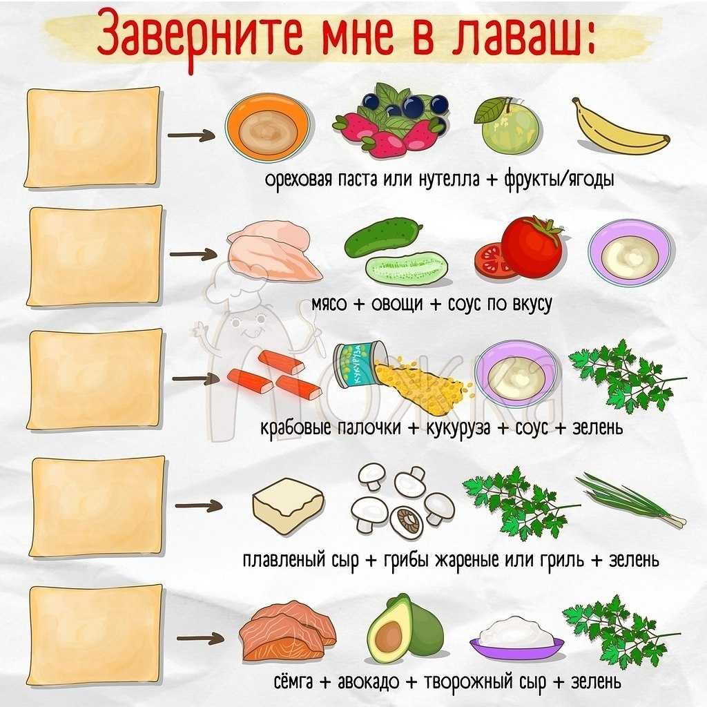 5 видов шаурмы по-домашнему: пошаговый рецепт шаурмы в домашних условиях + соусы