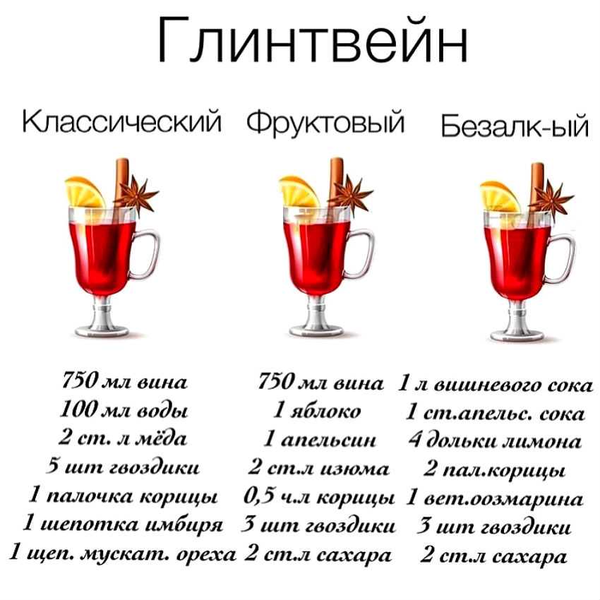Глинтвейн в домашних условиях - 5 рецептов приготовления классического напитка
