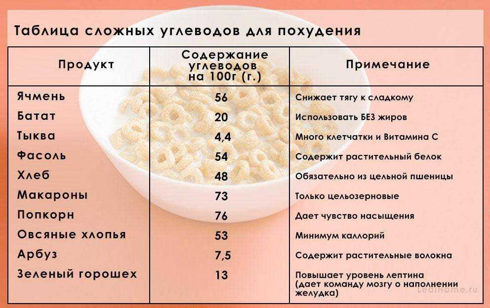 Список продуктов, в которых содержатся углеводы: источники полезных веществ