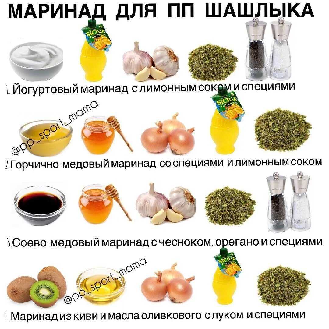 Как замариновать мясо за 15 минут и за 24 часа, чтобы получилось одинаково вкусно и на зависть соседям. мастер-класс от tea.ru — статья на тчк