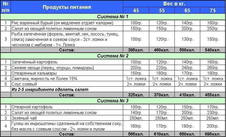 Питание для набора мышечной массы