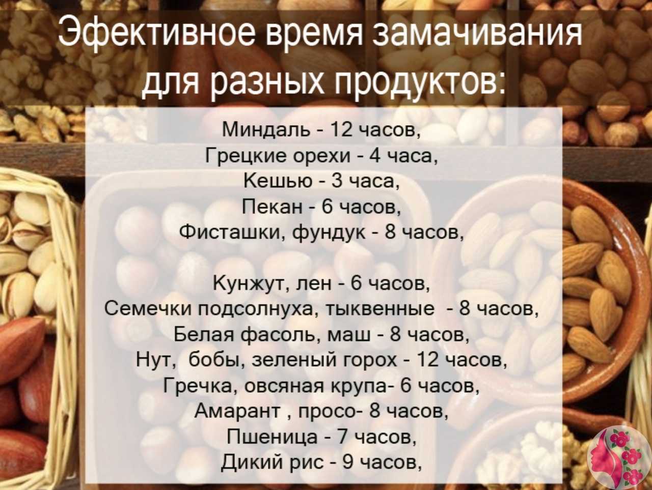 Пахлава – классический рецепт