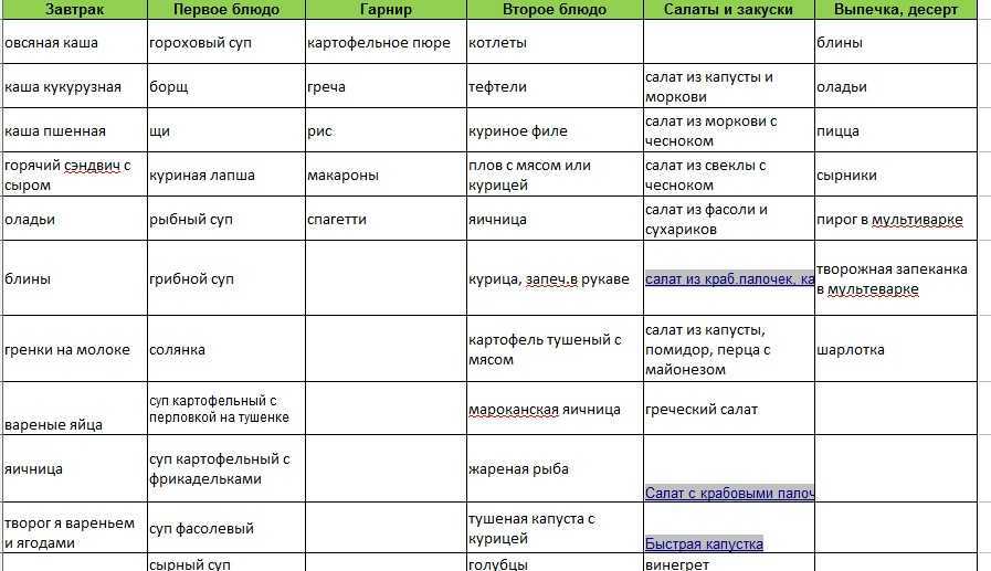 Что приготовить для семьи с маленьким доходом