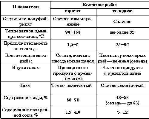 Как правильно мариновать мясо для копчения - bookcooks.ru