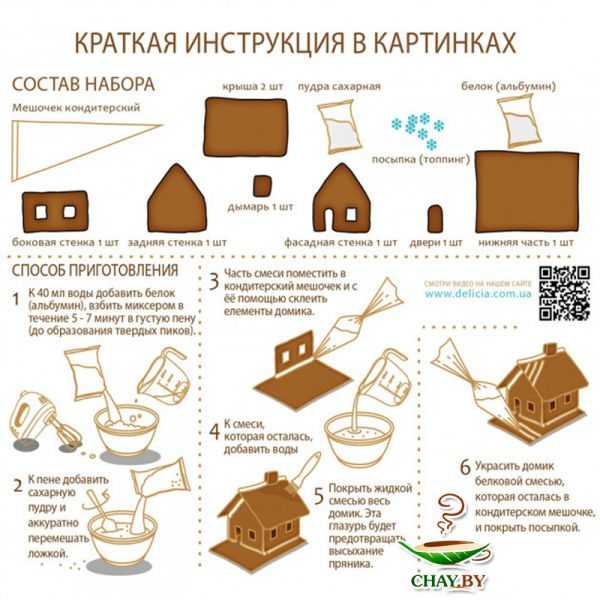 Пряничные ёлки - пошаговый рецепт с фото