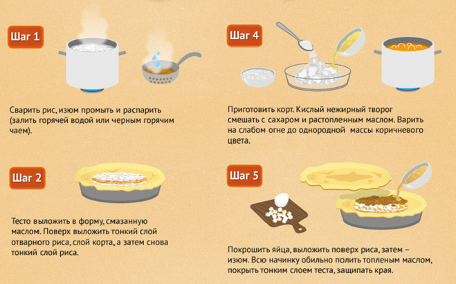 Как правильно варить рис для роллов и на гарнир? варим рис в домашних условиях, чтобы он был рассыпчатым