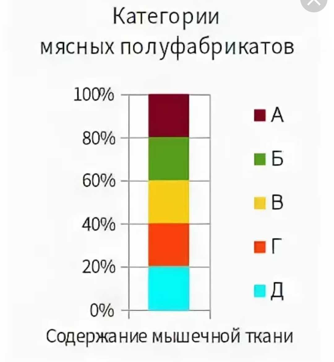 Классификация и виды колбас. всё о колбасных изделиях | рецепты от вадима мальковского