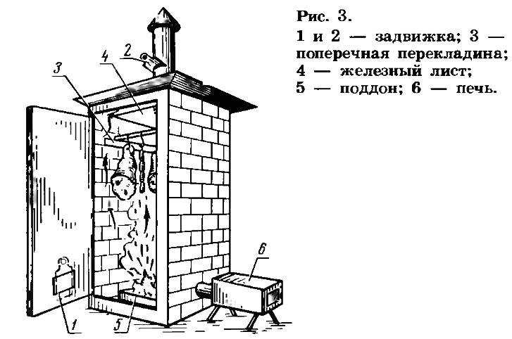 Опилки для копчения: какие нужны, как выбрать и какие лучше использовать