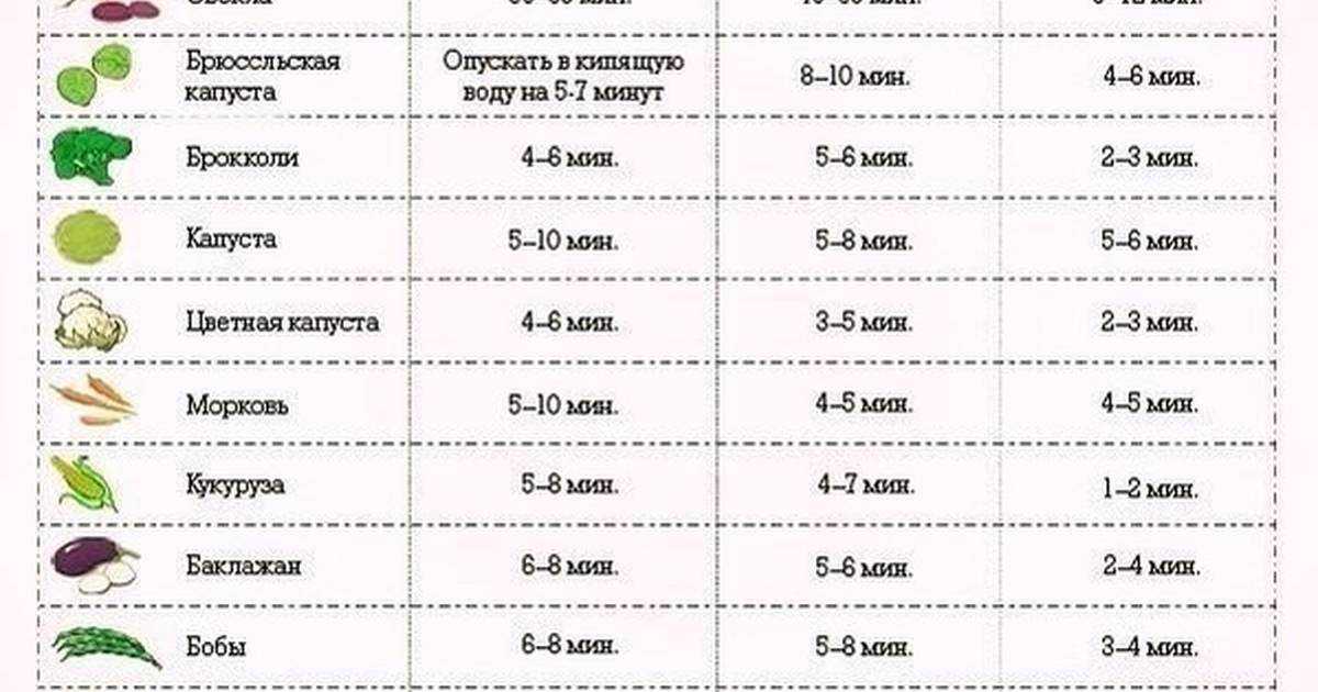 Конина рецепты первых блюд