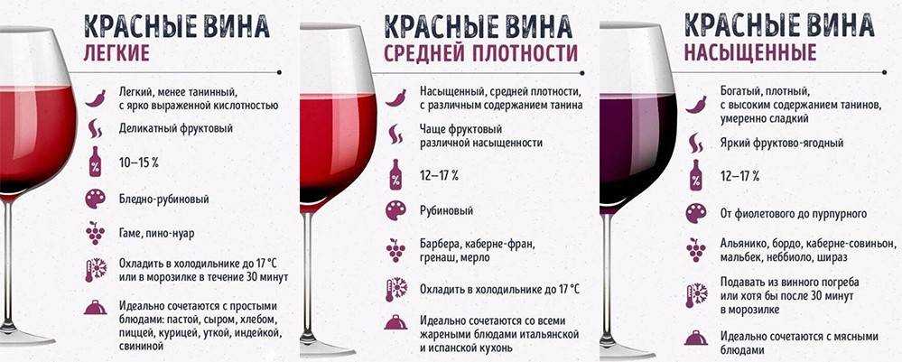 Рецепт шашлыка в красном вине
