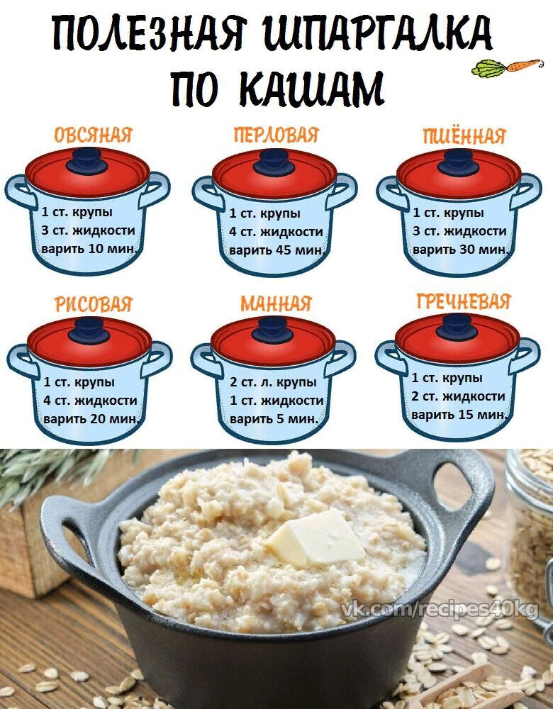 Рецепты вкусной и полезной молочной рисовой каши