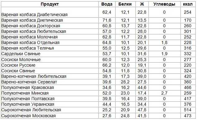 Салями - описание, состав, калорийность и пищевая ценность - patee. рецепты