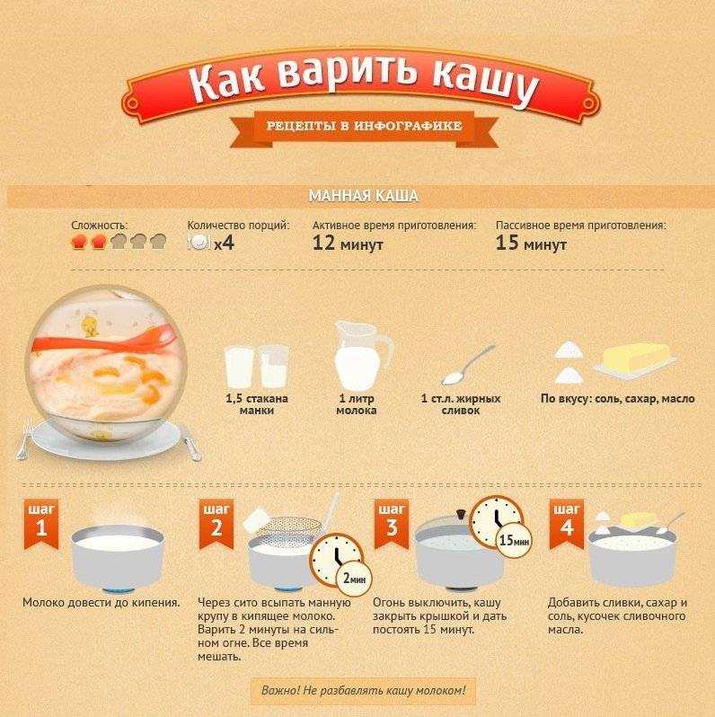 Манная каша на воде: рецепт с фото, как варить, пропорции крупы и воды