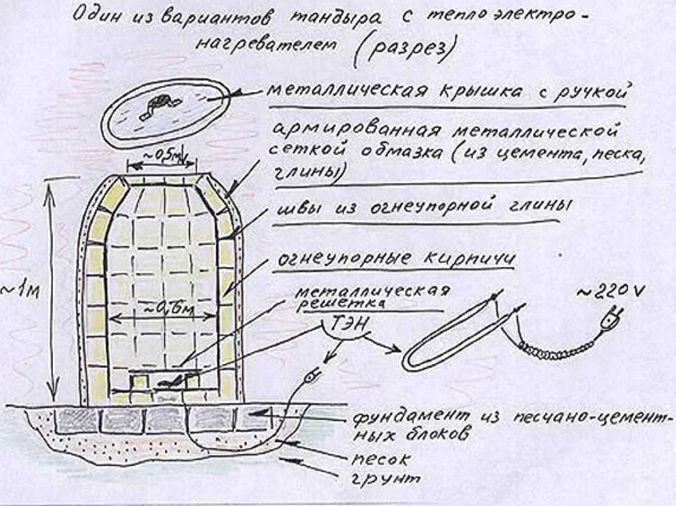 Как своими руками сделать из кирпича тандыр на дачном участке - интерьер.клуб