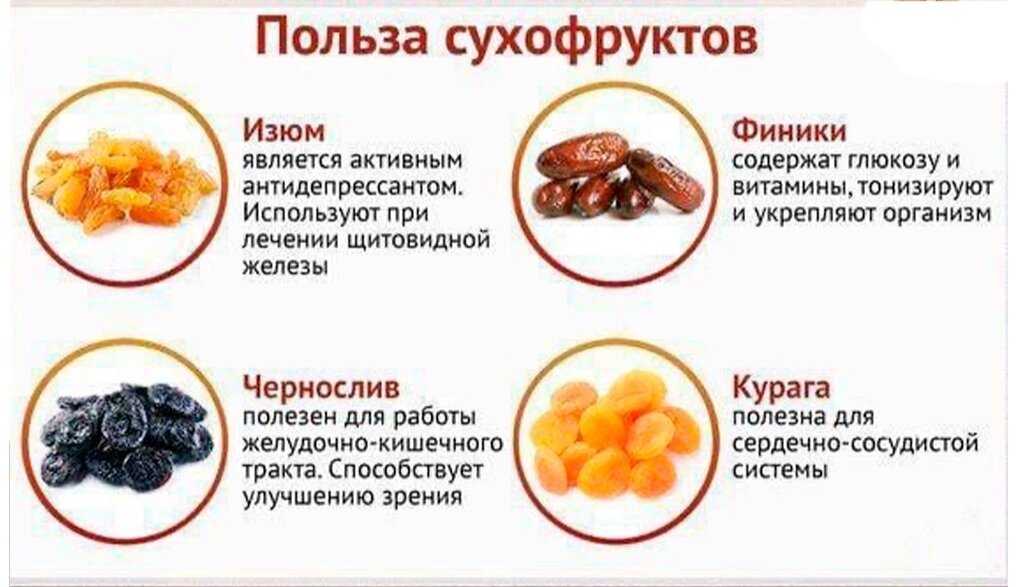 Приготовление сушеных яблок в домашних условиях и применение