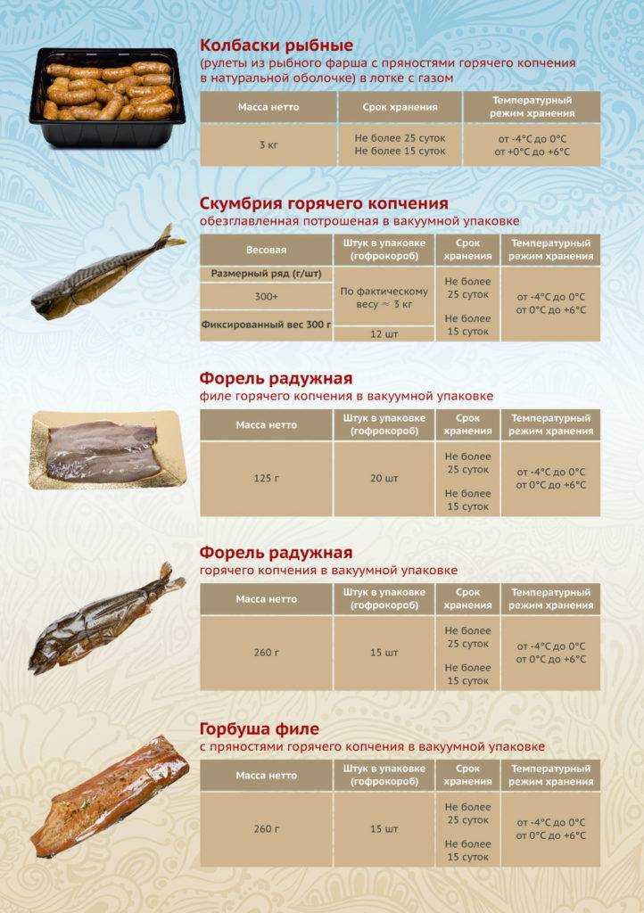 Технология копчения мясных и рыбных продуктов