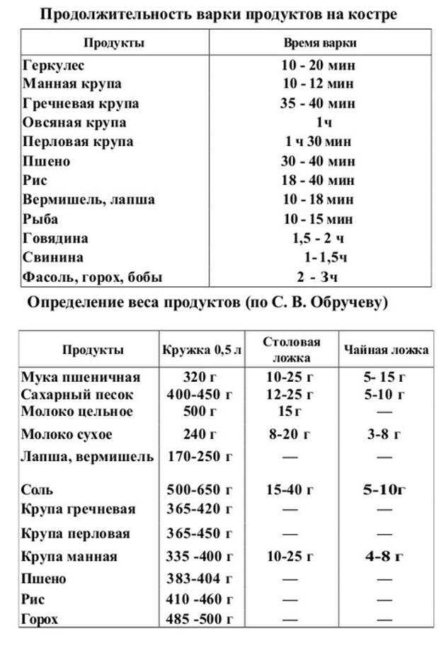 Как и сколько варить конину