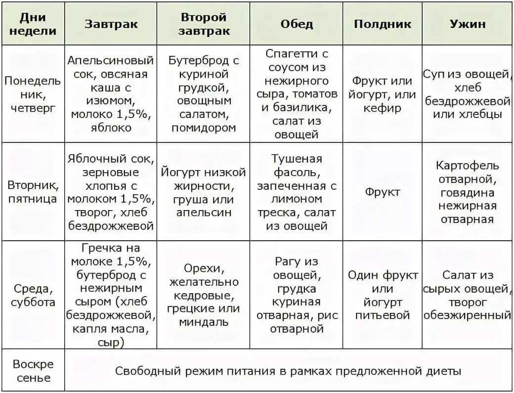 Как составить экономное и простое меню для семьи на неделю
