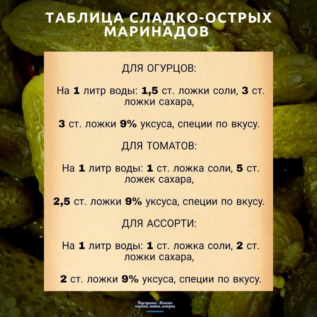 Квашеные огурцы в банках как бочковые: 7 рецептов на зиму