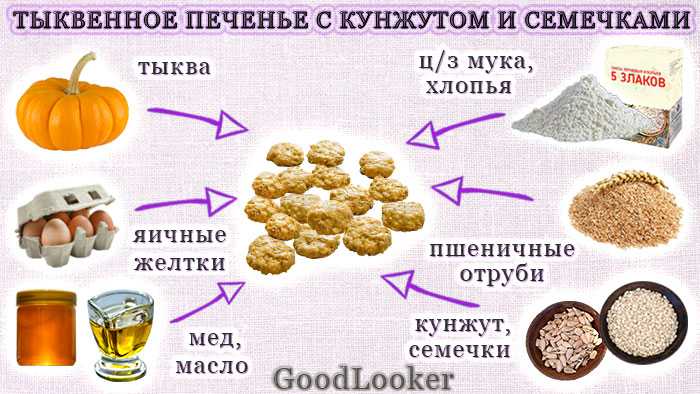 Семена чиа для похудения: в чем польза, способы употребления