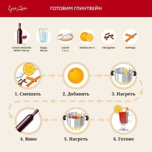 Глинтвейн: 12 рецептов в домашних условиях