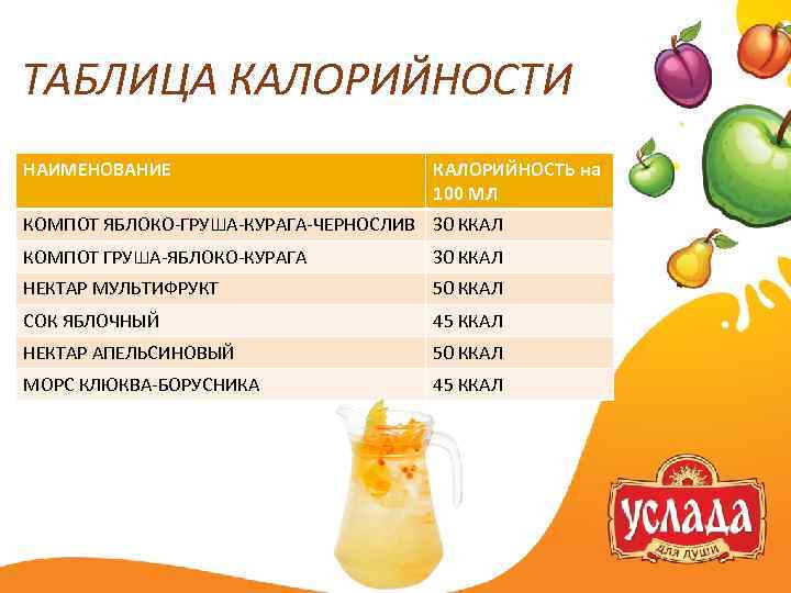 Компот из сухофруктов, "тот самый" - пошаговый рецепт с фото | волшебная eда.ру