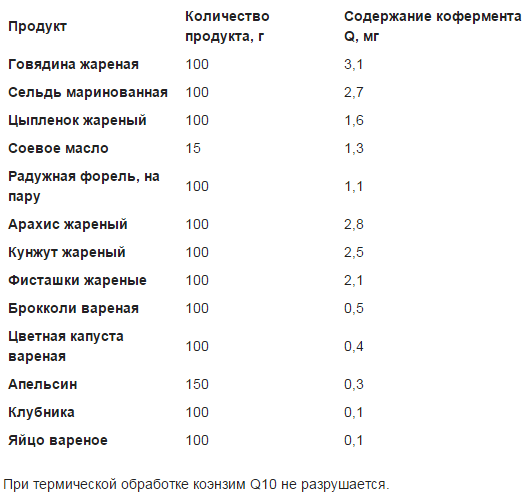 Л-карнитин для спорта и похудения: мифы и факты
