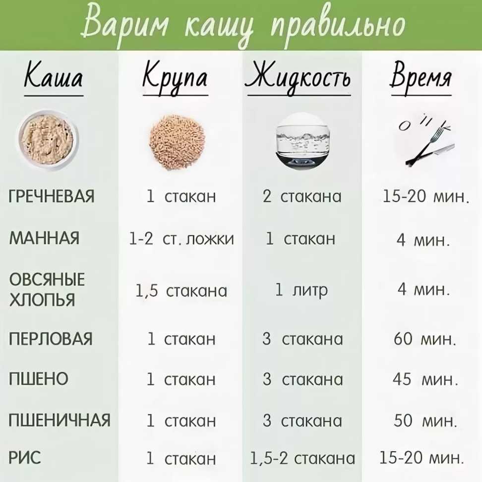 Кукурузная каша – 8 вкусных рецептов как варить