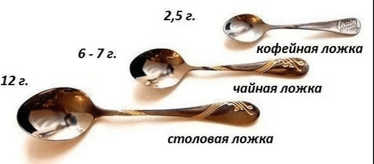Сколько грамм соли в чайной ложке с горкой и без: таблица