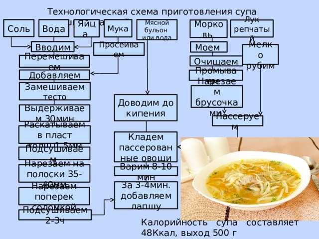 Суп-пюре из индейки: 7 рецептов, советы по приготовлению