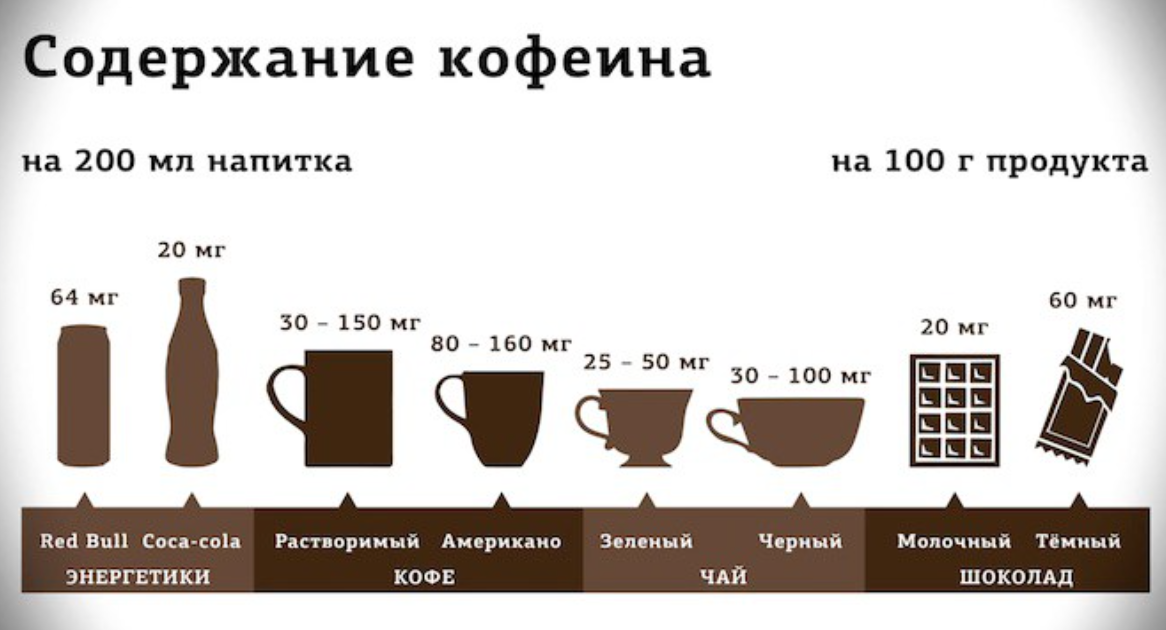 Есть ли кофеин в чае: сколько в зеленом и черном, чай без кофеина