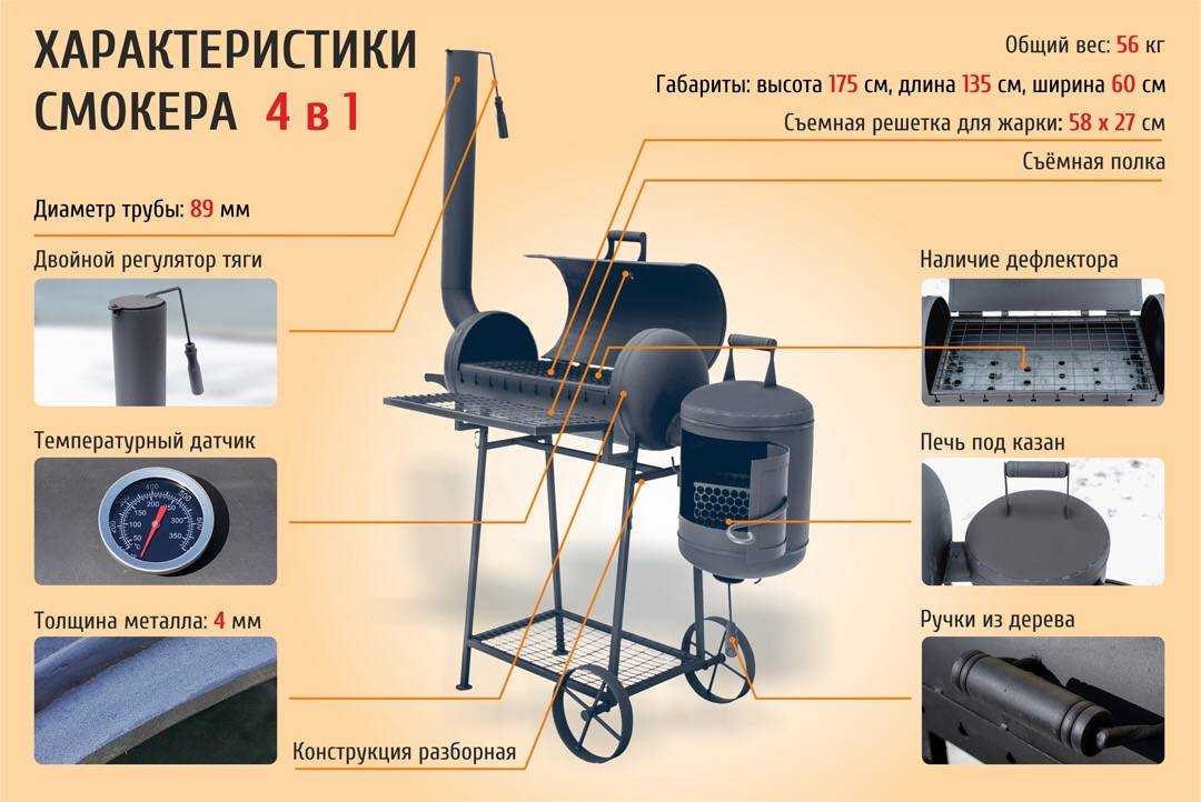 Как сделать барбекю своими руками: размеры, устройство, зона