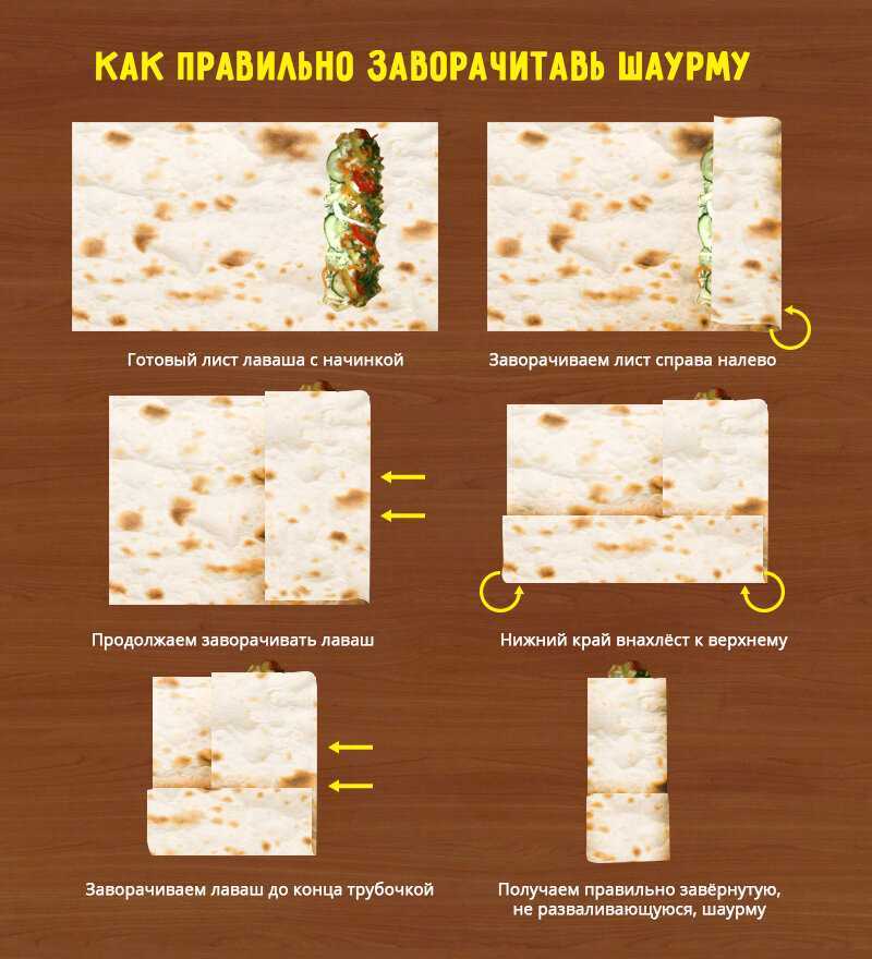 Приготовление шаурмы на тарелке, необычный способ подачи, тонкости и хитрости, список продуктов, пошаговый рецепт