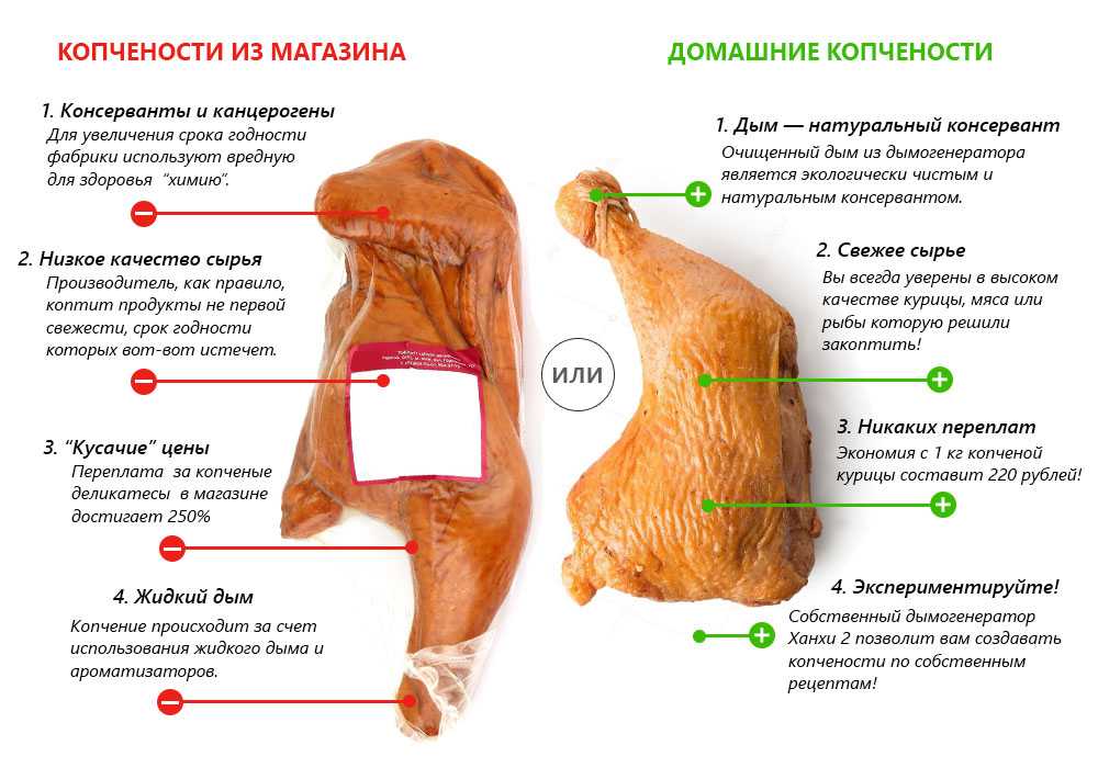 Копчёное сало в домашних условиях — обзор лучших рецептов.