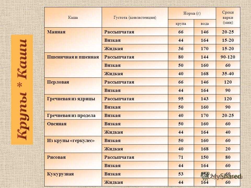 Узнай как вкусно приготовить манную кашу с бананом дома самостоятельно