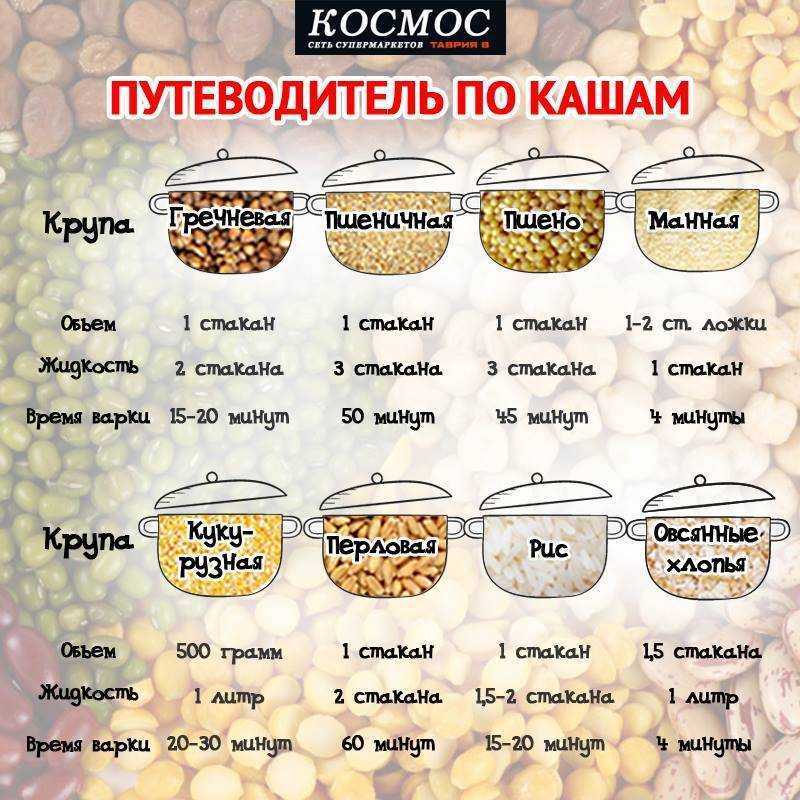 Пшенная каша на молоке: рецепт в кастрюле на плите